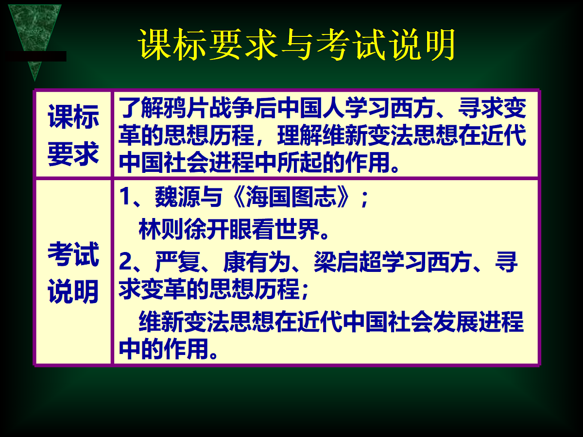 人教版 (新课标)高中历史必修3 5-14《从“师夷长技”到维新变法》课件第3页