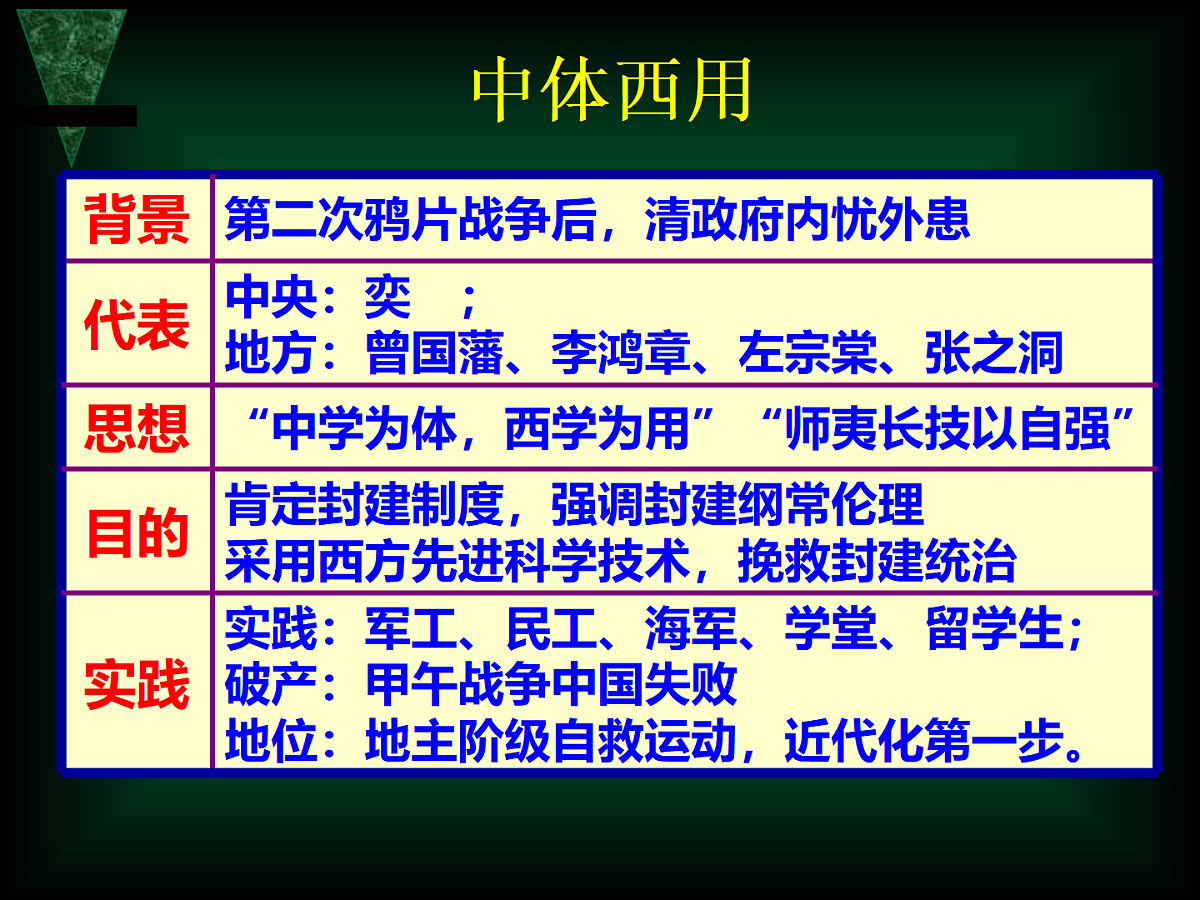 人教版 (新课标)高中历史必修3 5-14《从“师夷长技”到维新变法》课件第8页