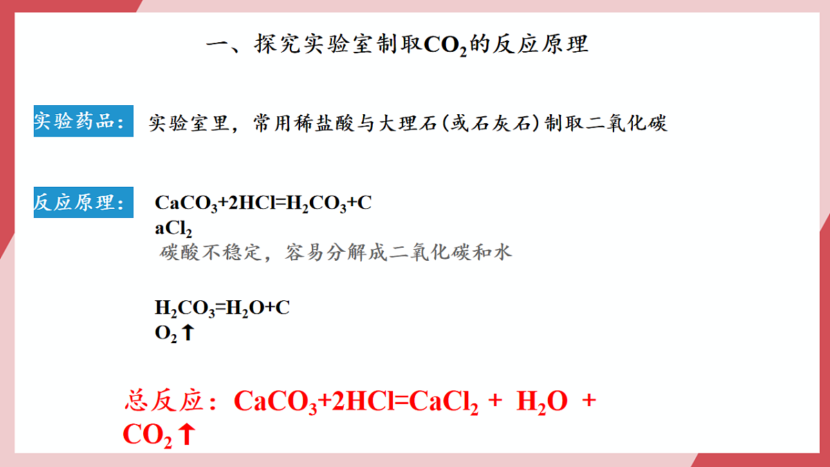 【核心素养】课题3《二氧化碳的实验室制取》课件第6页
