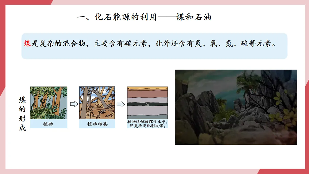 【核心素养】课题2第1课时《化石能源的合理利用》课件第3页