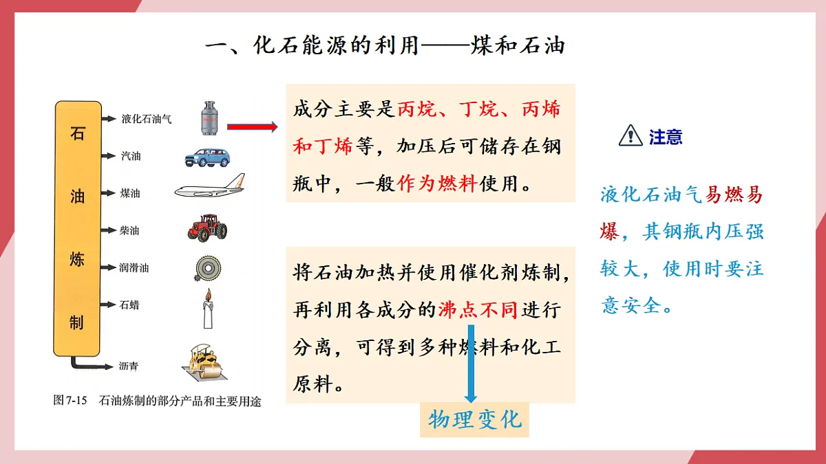 【核心素养】课题2第1课时《化石能源的合理利用》课件第6页