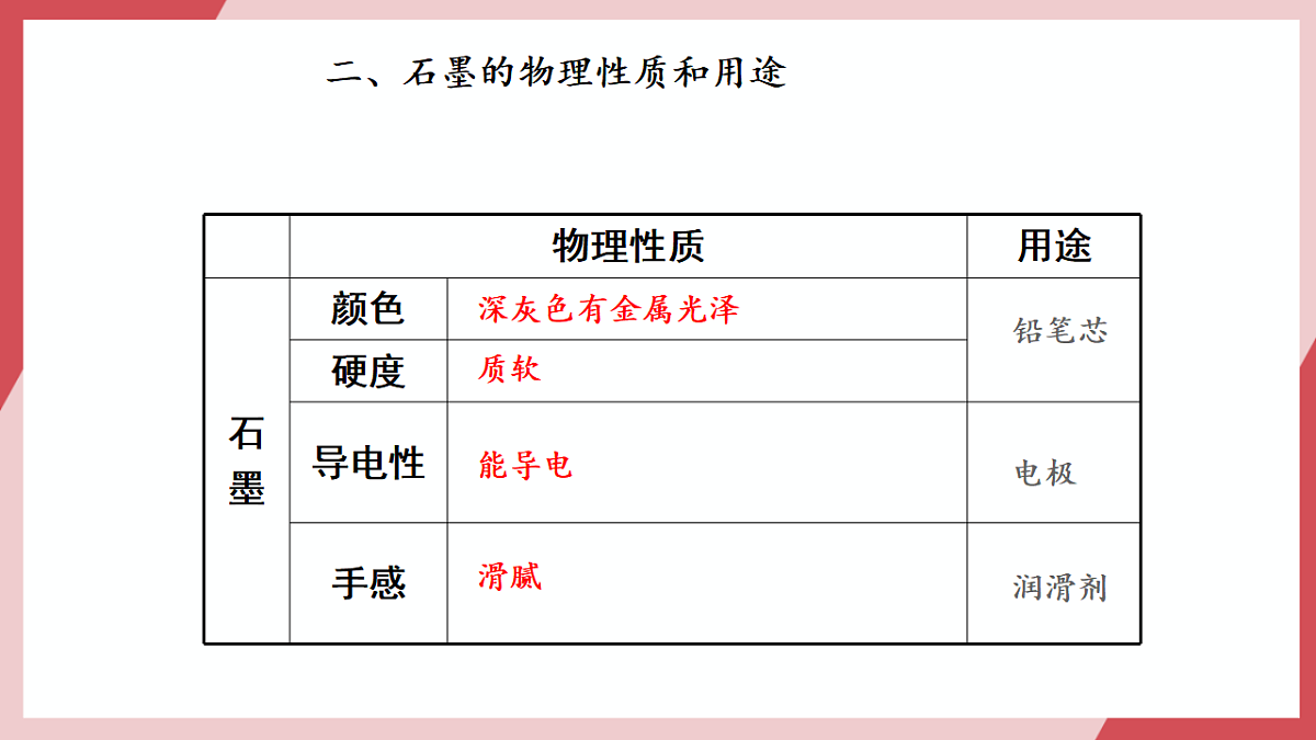 【核心素养】课题1第1课时《碳单质的多样性》课件第5页