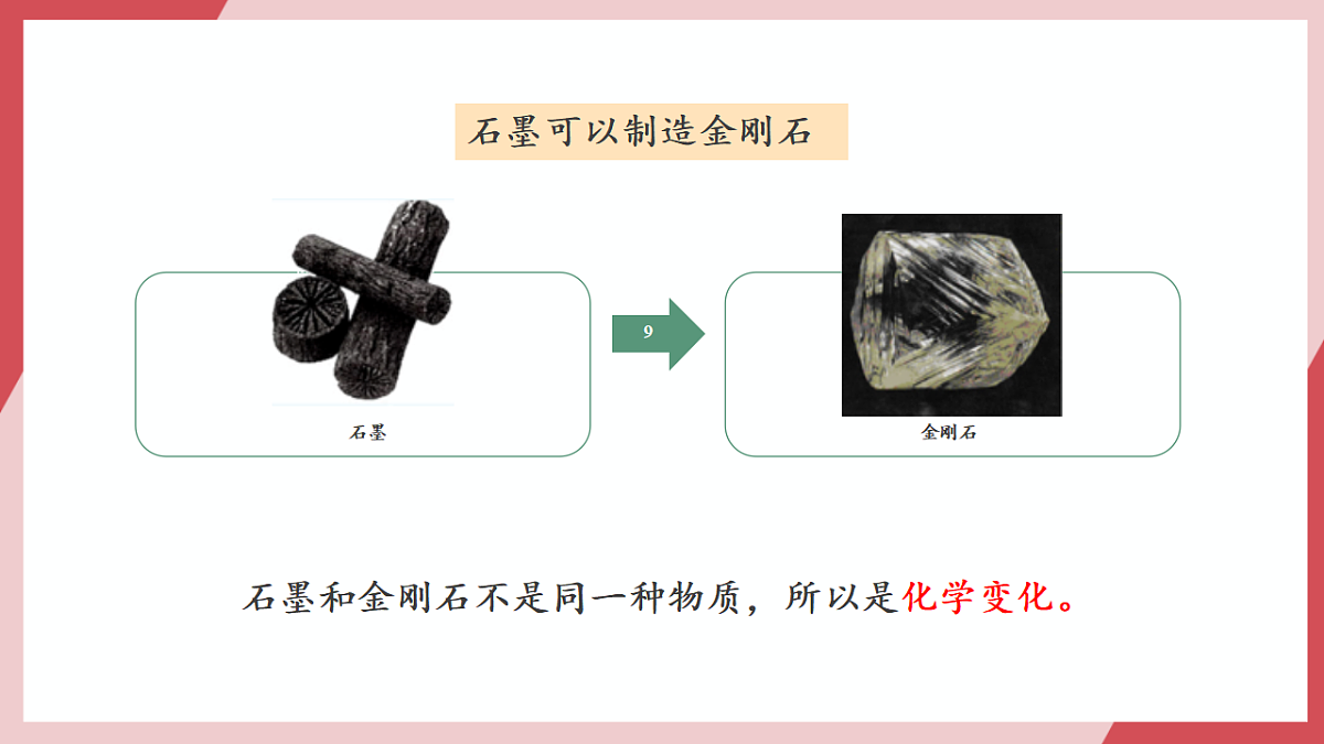 【核心素养】课题1第1课时《碳单质的多样性》课件第8页