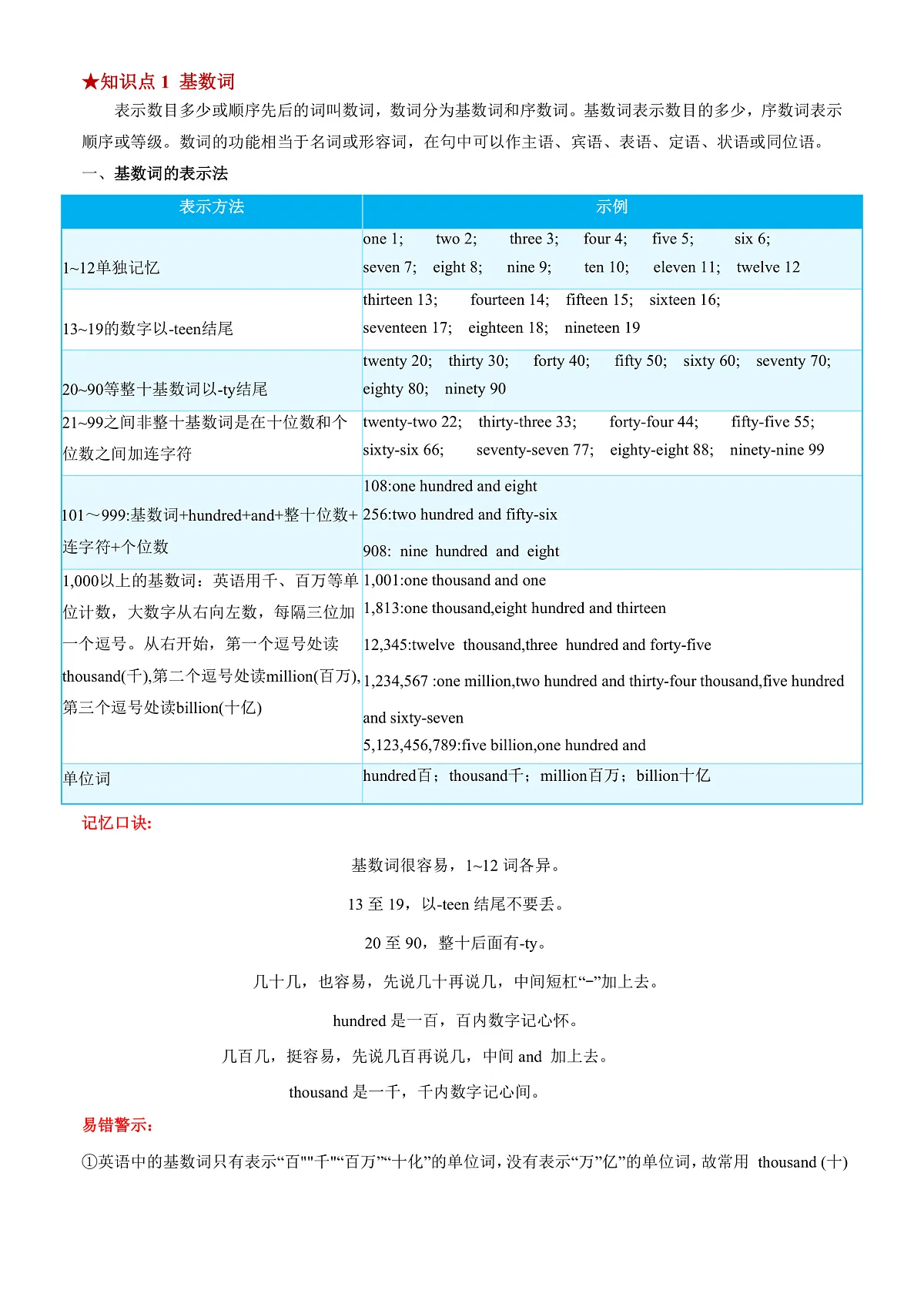 2025年中考英语专项复习讲义专题17 数词(清单+专练)(原卷版)第2页