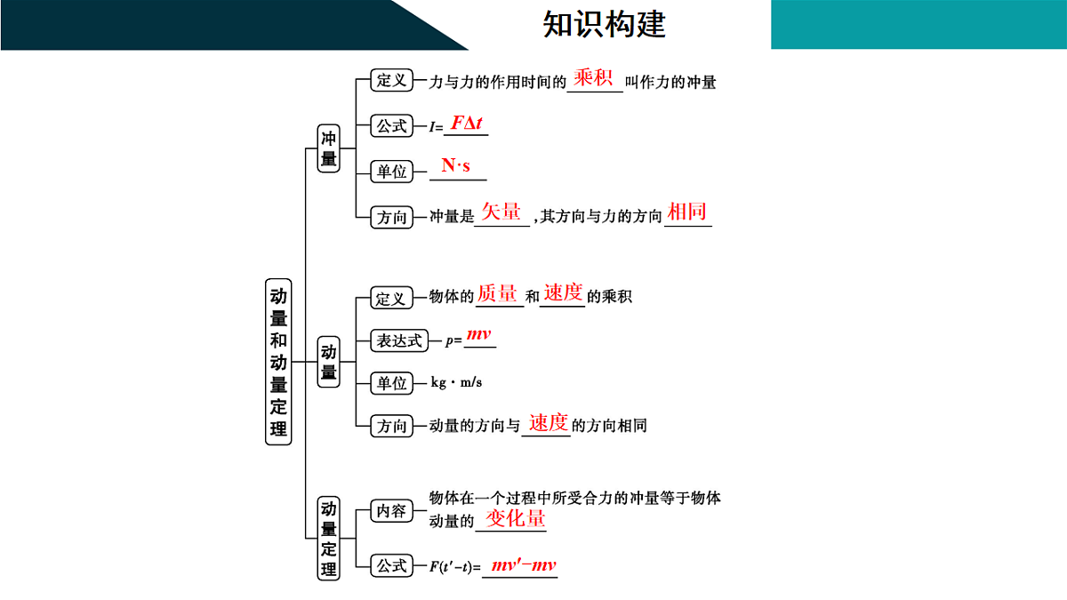 17046238第5页