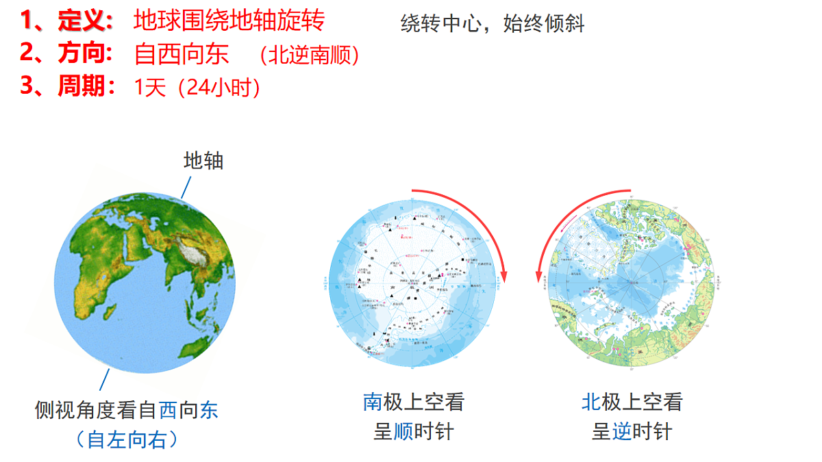 湘教版(2024年)地理七年级上册 2.2 地球运动 地球的自转 课件第5页