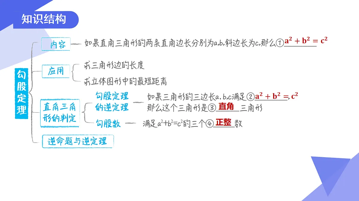专题01+勾股定理(考点串讲,3考点+2专项突破+4易错)2025学年八年级数学下学期期末考点大串讲 课件第3页