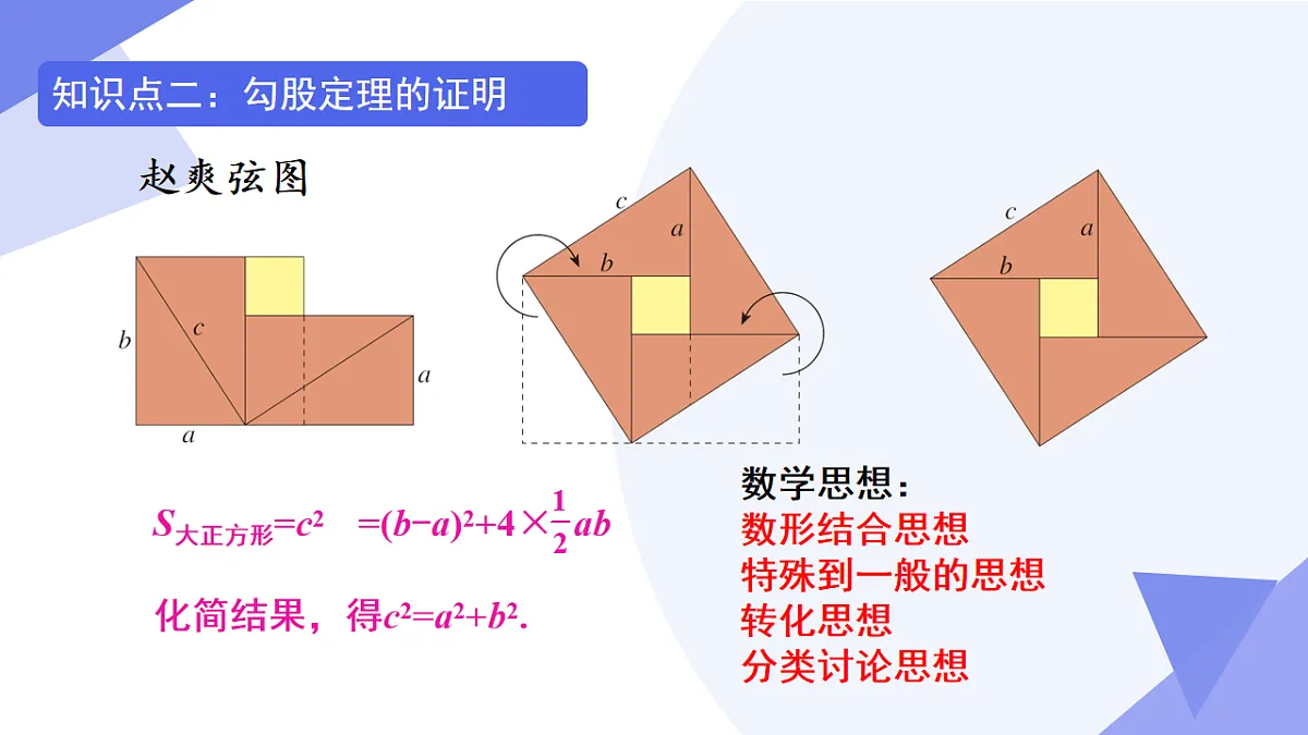 专题01+勾股定理(考点串讲,3考点+2专项突破+4易错)2025学年八年级数学下学期期末考点大串讲 课件第5页