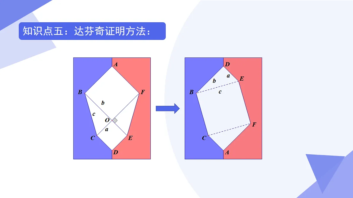 专题01+勾股定理(考点串讲,3考点+2专项突破+4易错)2025学年八年级数学下学期期末考点大串讲 课件第8页