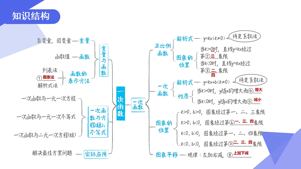 专题03+一次函数(6考点+3专题突破+5易错)2025学年八年级数学下学期期末考点大串讲(人教版五四制) 课件第3页