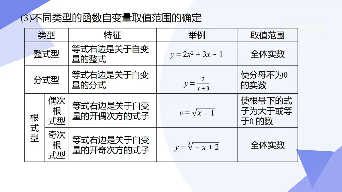 专题03+一次函数(6考点+3专题突破+5易错)2025学年八年级数学下学期期末考点大串讲(人教版五四制) 课件第5页