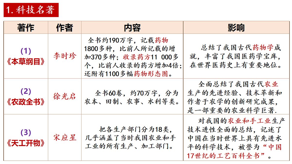 统编版七年级历史下学期第21课《明清时期的科技与文化》课件第5页