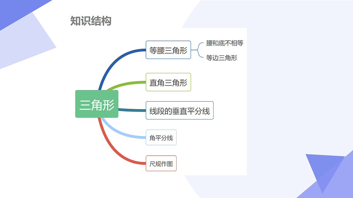 专题01+三角形的证明(5大考点&6大题型剖析)2025学年八年级数学下学期期末考点大串讲北师大版课件第3页