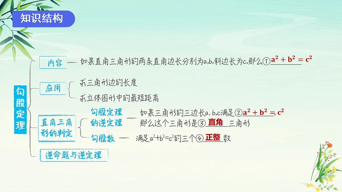 专题02勾股定理-2025年春八年级数学下学期期末复习PPT课件(人教版)第3页