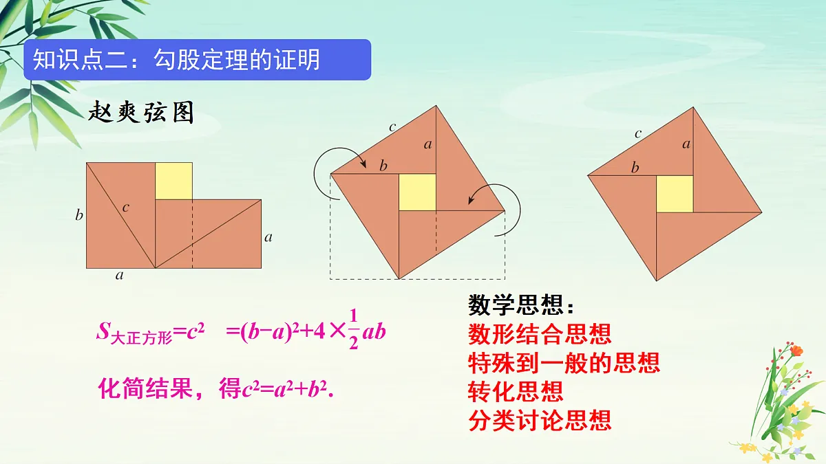 专题02勾股定理-2025年春八年级数学下学期期末复习PPT课件(人教版)第5页