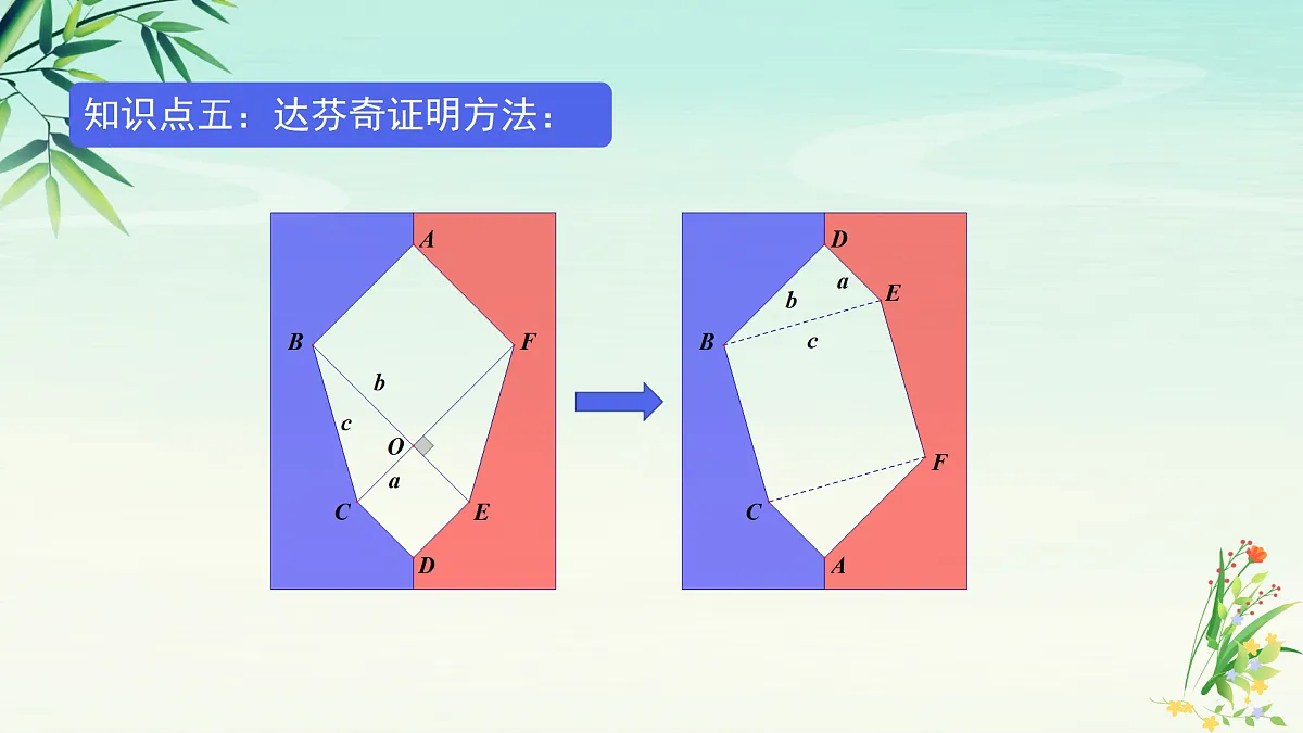 专题02勾股定理-2025年春八年级数学下学期期末复习PPT课件(人教版)第8页