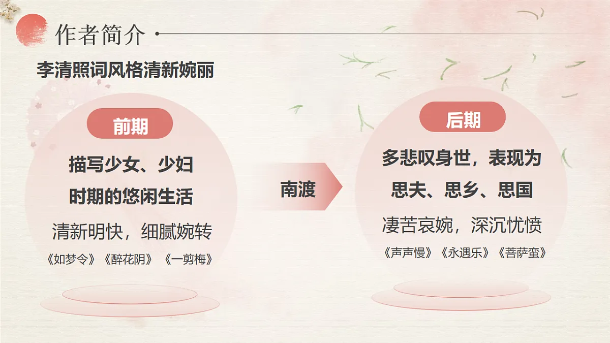 2.5《声声慢》课件2024—2025学年高教版(2023)中职语文基础模块下册第6页