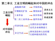 岳麓版高中歷史必修2 2-7《新航路的開辟》課件
