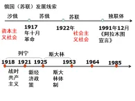 岳麓版高中歷史必修2 4-19《經(jīng)濟(jì)體制改革》課件