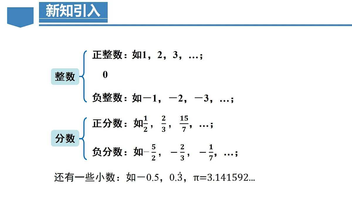 1.2.1 有理数的概念(教学课件)-2025-2026学年七年级数学上册(人教版2024)第5页