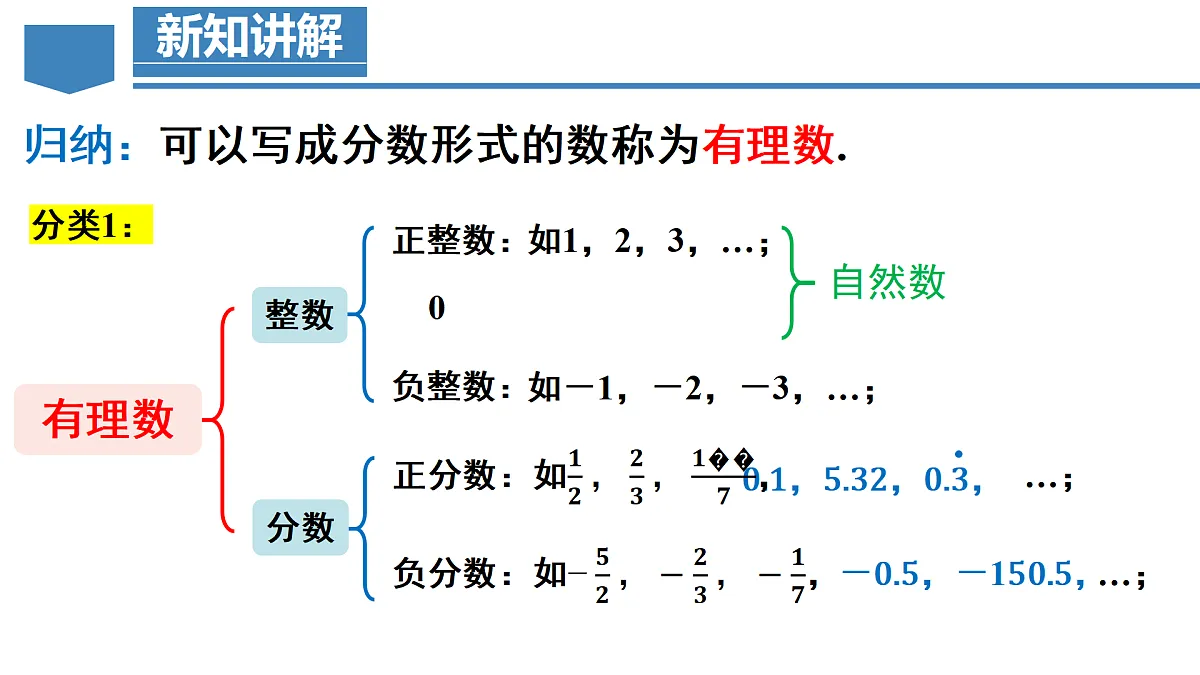 1.2.1 有理数的概念(教学课件)-2025-2026学年七年级数学上册(人教版2024)第8页