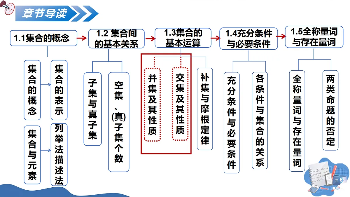 1.3集合的基本运算(第一课时)(培优教学课件)-2025-2026学年高中数学必修第一册(人教A版2019)第3页