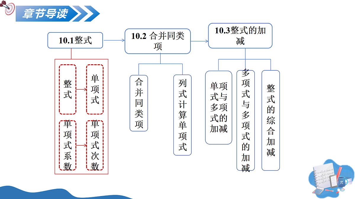 10.1 整式(教学课件)-2025-2026学年七年级数学上传(沪教版五四制2024)第2页