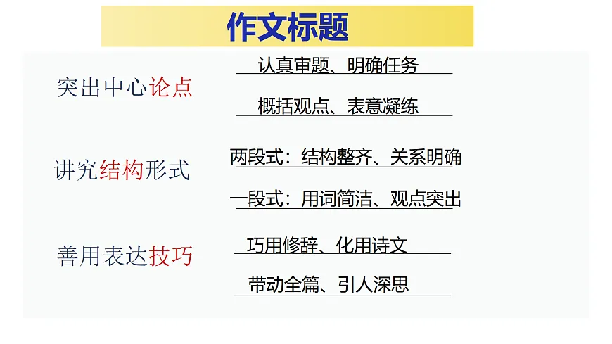 2026届高考语文复习:作文标题、开头和结尾升格训练 课件(全国通用)第3页
