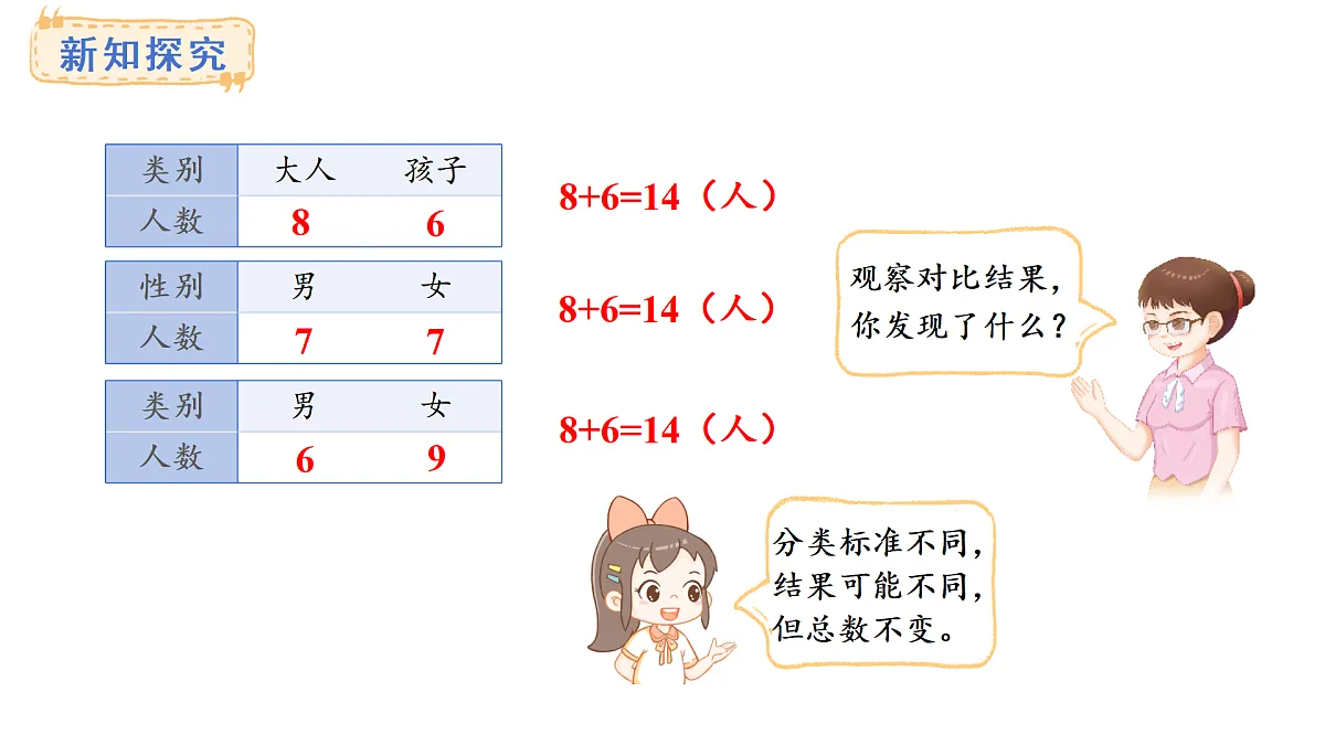 1.2 多种标准分类(课件)2025-2026学年人教版二年级数学上册第7页