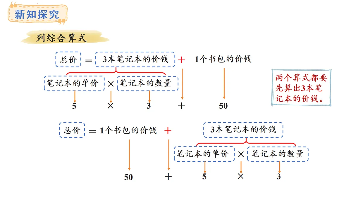 1.1 乘法和加、减法的两步混合运算(不含括号)(课件)2025-2026学年苏教版三年级数学上册第5页