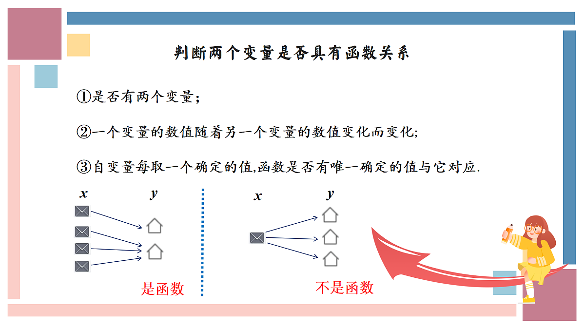 5.2 函数(1)(同步课件)(浙教版)第7页