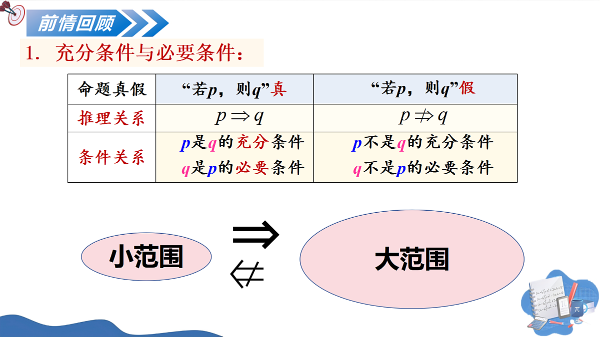 1.4.2充要条件(培优教学课件)-2025-2026学年高中数学必修第一册(人教A版2019)第2页