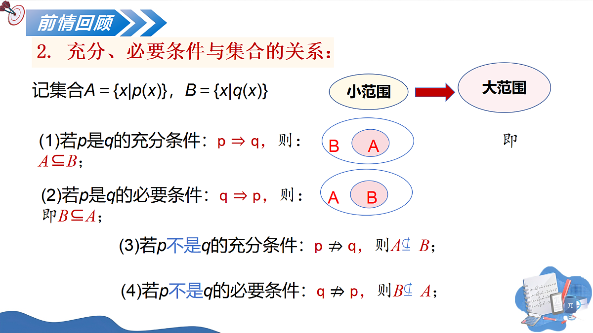 1.4.2充要条件(培优教学课件)-2025-2026学年高中数学必修第一册(人教A版2019)第3页