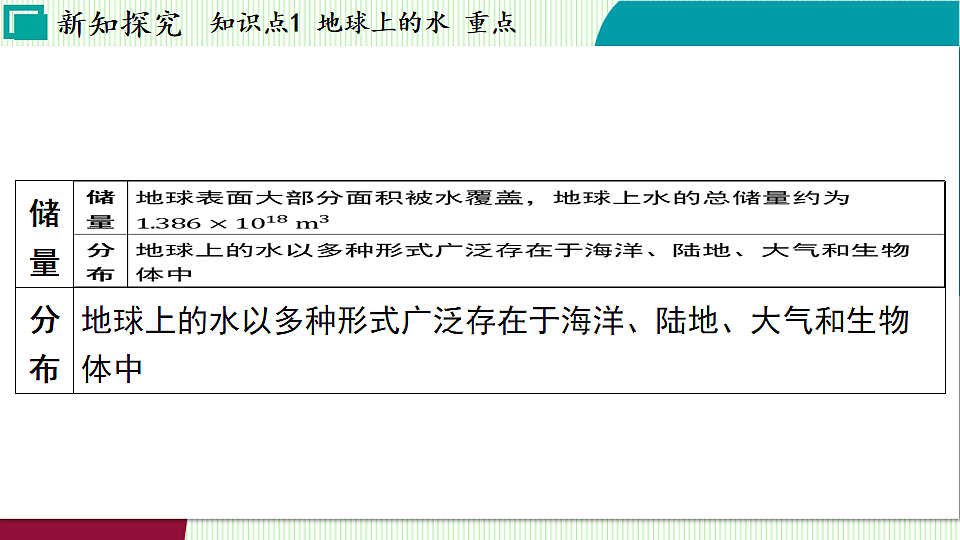 浙教科学2024八年级上册 第4章 第1节 人类家园中的水 PPT课件第4页