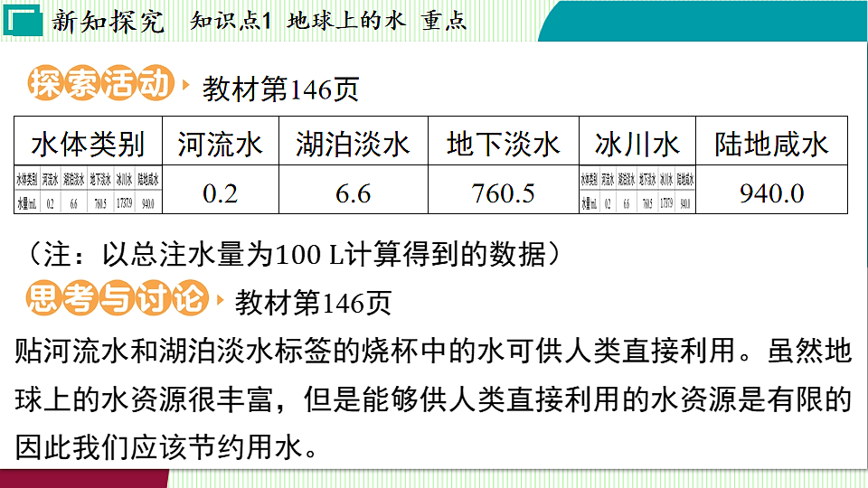 浙教科学2024八年级上册 第4章 第1节 人类家园中的水 PPT课件第8页