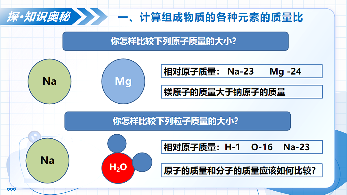 2.3 物质组成的表示 第3课时 物质组成的定量表示(教学课件)-2025-2026学年九年级化学上册(鲁教版2024)第6页