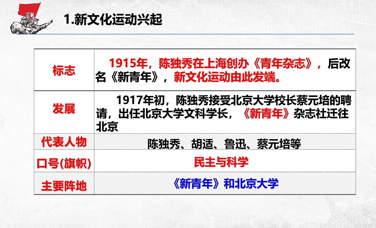 人教版 八年级历史上册 第11课五四运动 第5页