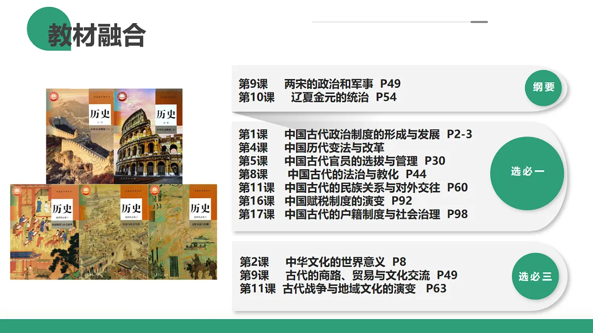第06讲 两宋的政治和军事及辽夏金元的统治(复习课件)(山东专用)-2026届高考历史一轮复习第2页