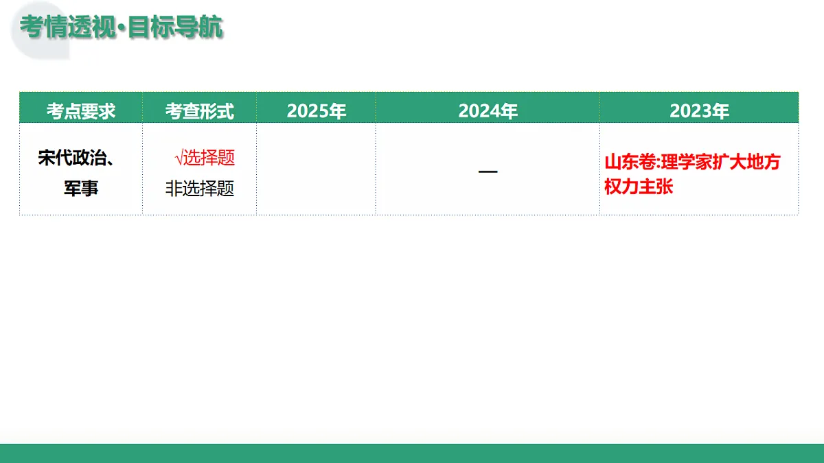 第06讲 两宋的政治和军事及辽夏金元的统治(复习课件)(山东专用)-2026届高考历史一轮复习第5页