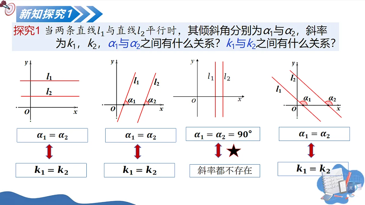 1.4.1两条直线平行(教学课件)-2025-2026学年高中数学选择性必修第一册(北师大版2019)第8页