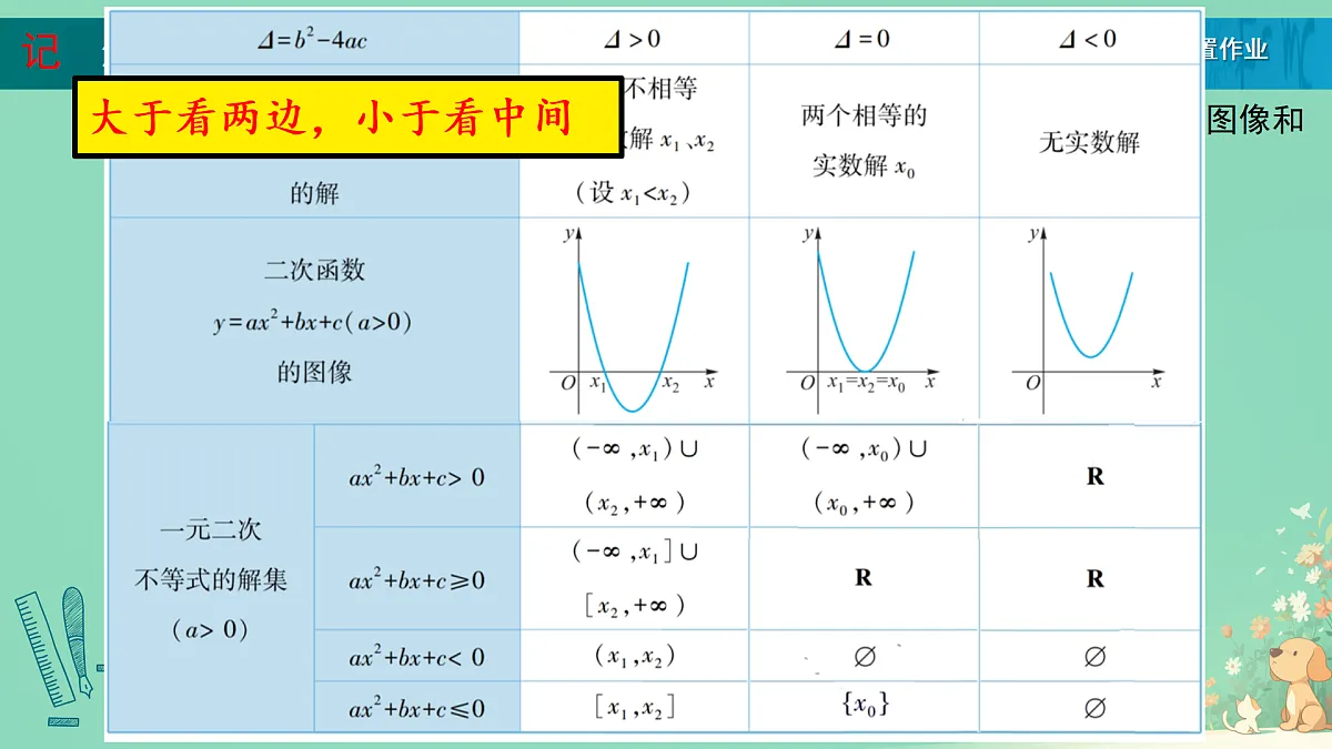中职 数学 高教版(中职) 基础模块上册2.3 一元二次不等式 课件第6页
