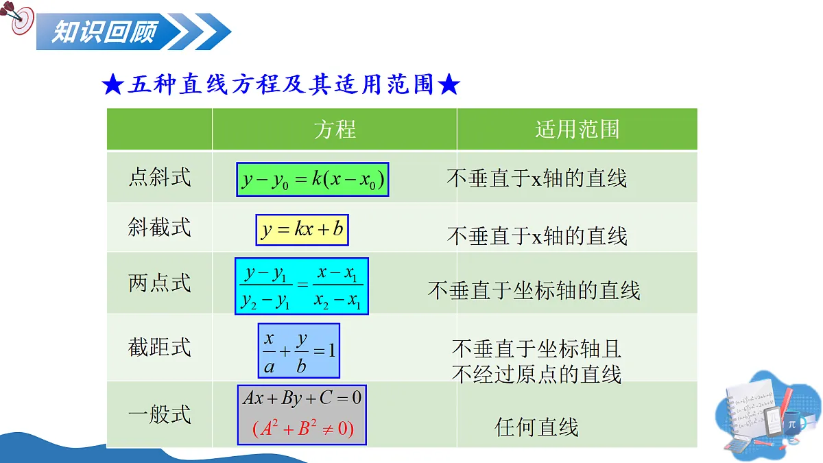 1.3两条直线的平行与垂直(第1课时)(教学课件)-2025-2026学年高中数学选择性必修第一册(苏教版2019)第3页