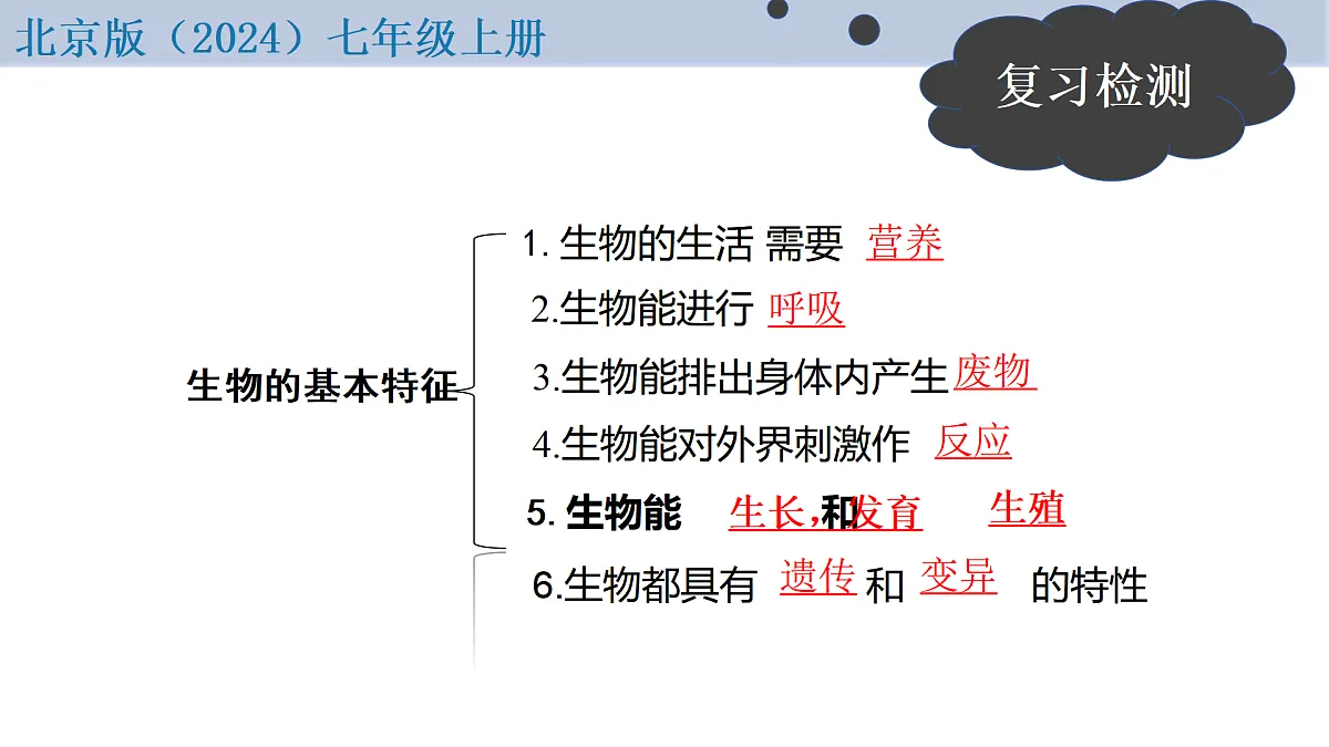 1.1.2 生物学的研究方法 第1课时 观察法和调查法(教学课件)-2025-2026学年七年级生物上册(北京版2024)第3页