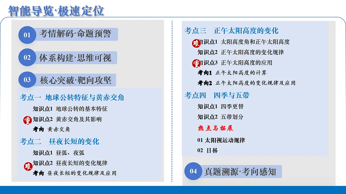 第05讲 地球的公转及其地理意义(复习课件)(山东专用)-2026年高考地理一轮复习第2页
