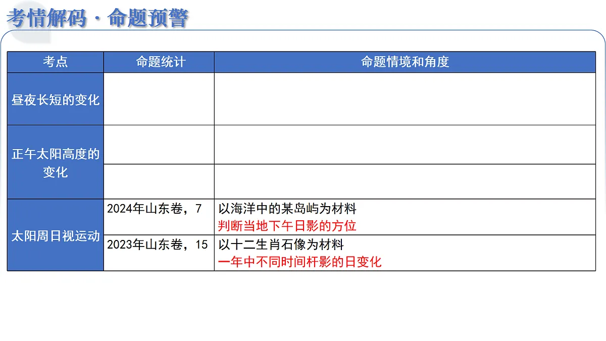 第05讲 地球的公转及其地理意义(复习课件)(山东专用)-2026年高考地理一轮复习第4页