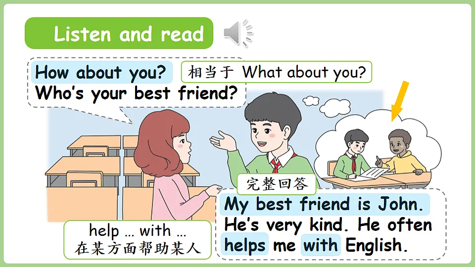 新人教四(上)Unit 2 Part B 第4课时 Let's talk & Talk about your best friend第6页
