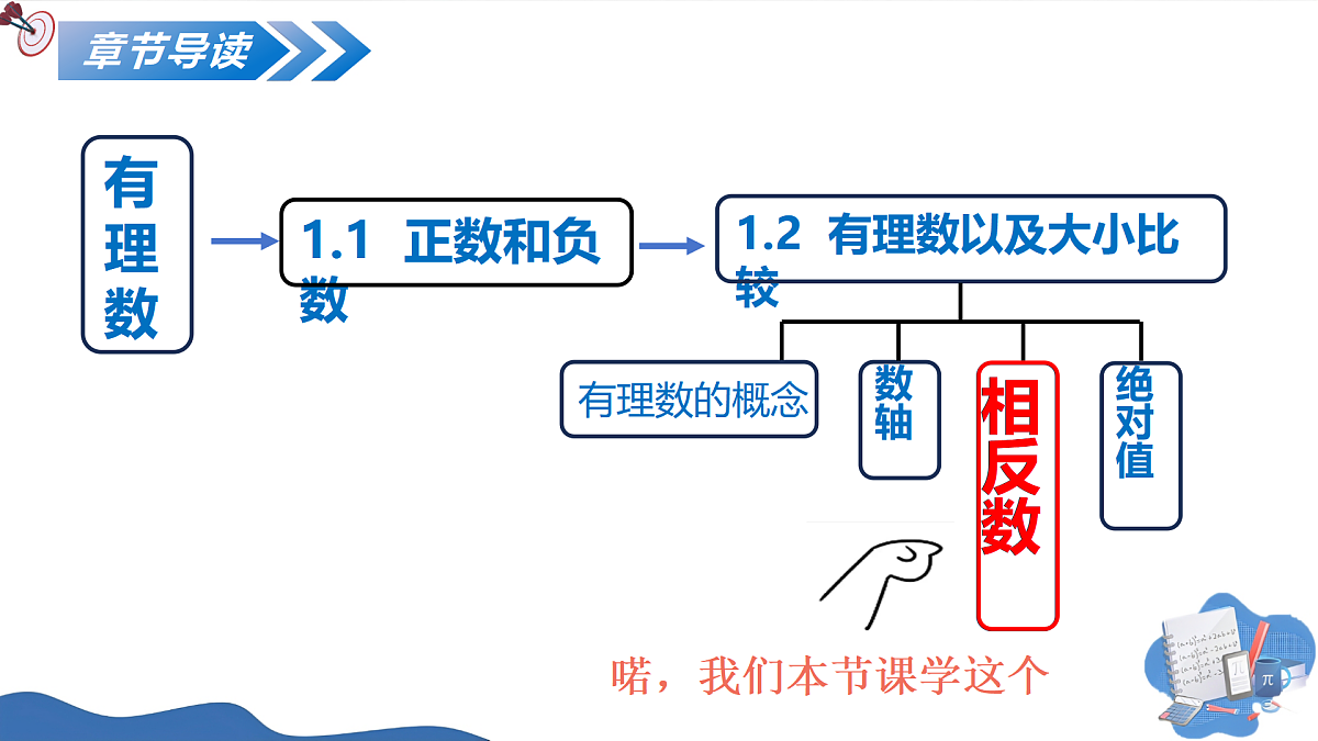 1.2.3相反数(培优教学课件)数学人教版2024七年级上册第2页