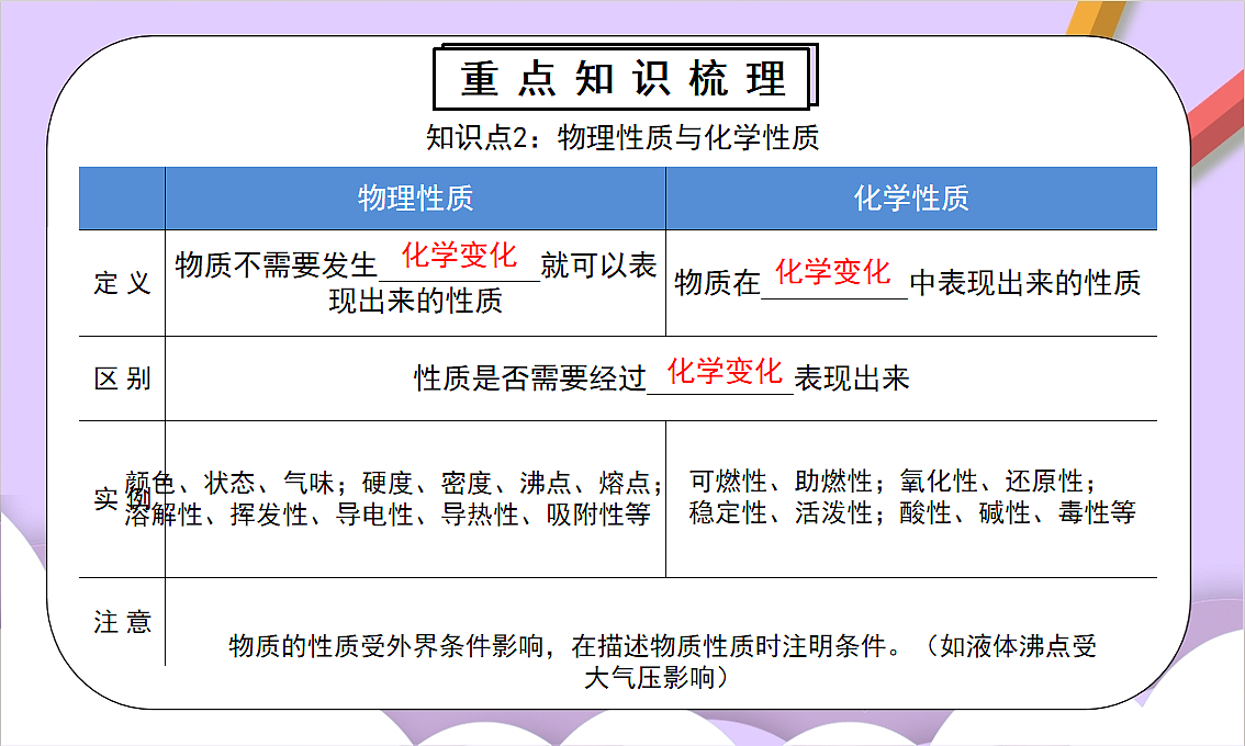 人教版(2024)化学九上 第一单元《走进化学世界》单元复习课件第8页