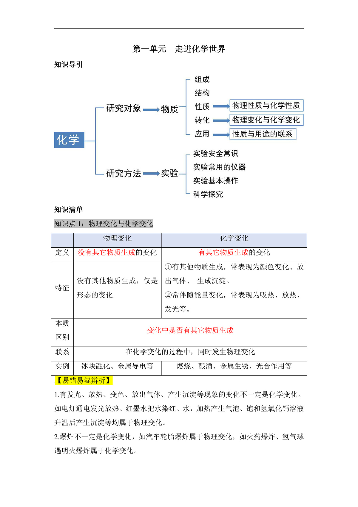 人教版(2024)化学九上 第一单元《走进化学世界》单元知识点第1页