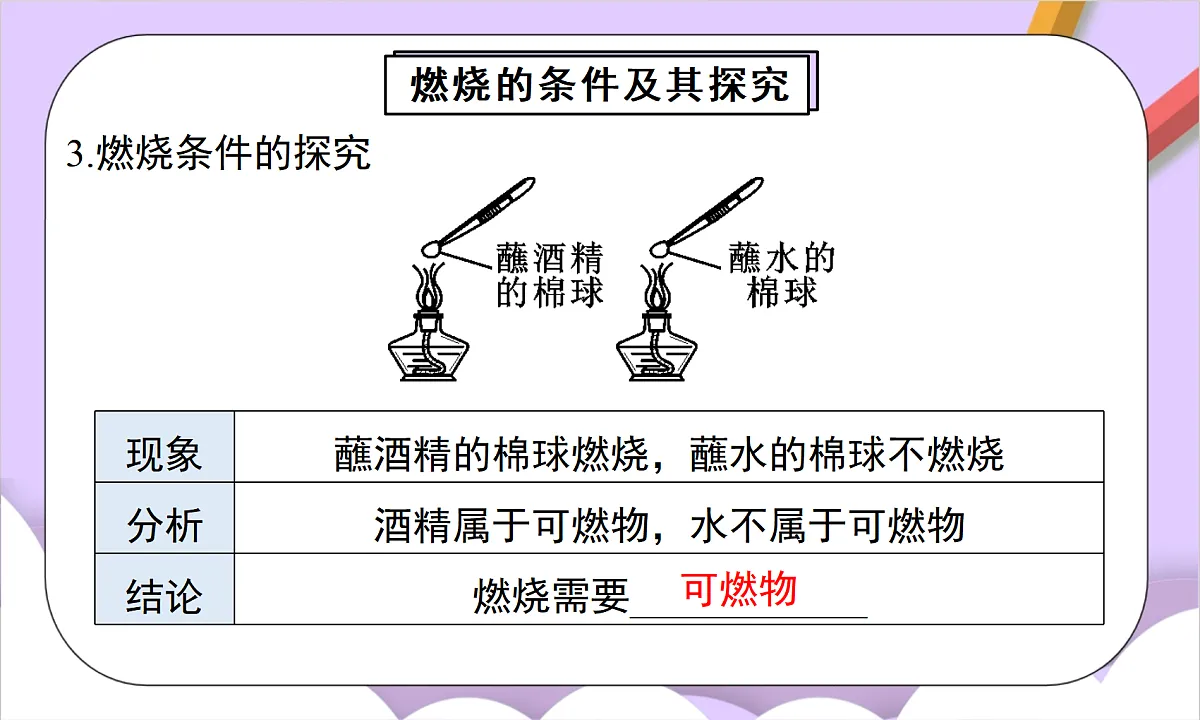 人教版(2024)化学九上 第七单元《能源的合理利用与开发》单元复习课件第5页
